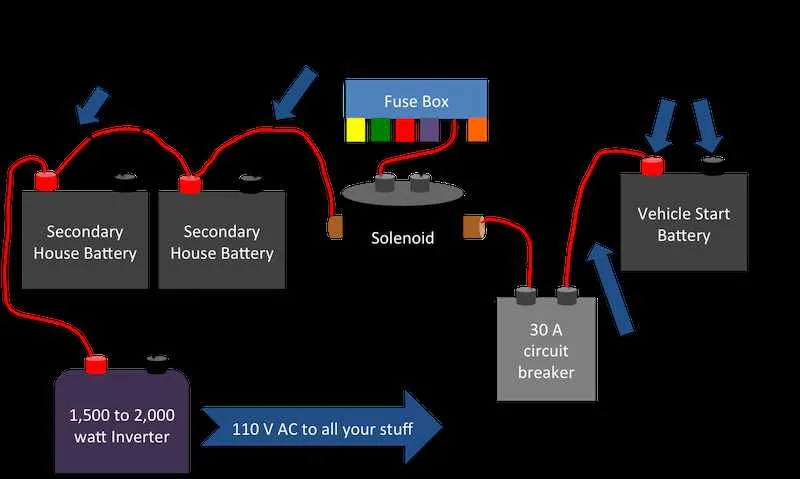 rv inverter installation diagram