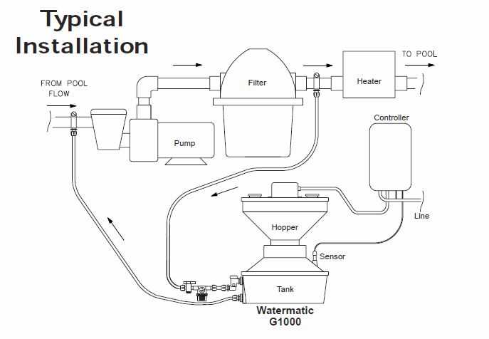 Understanding the Function of the Water Filtration System