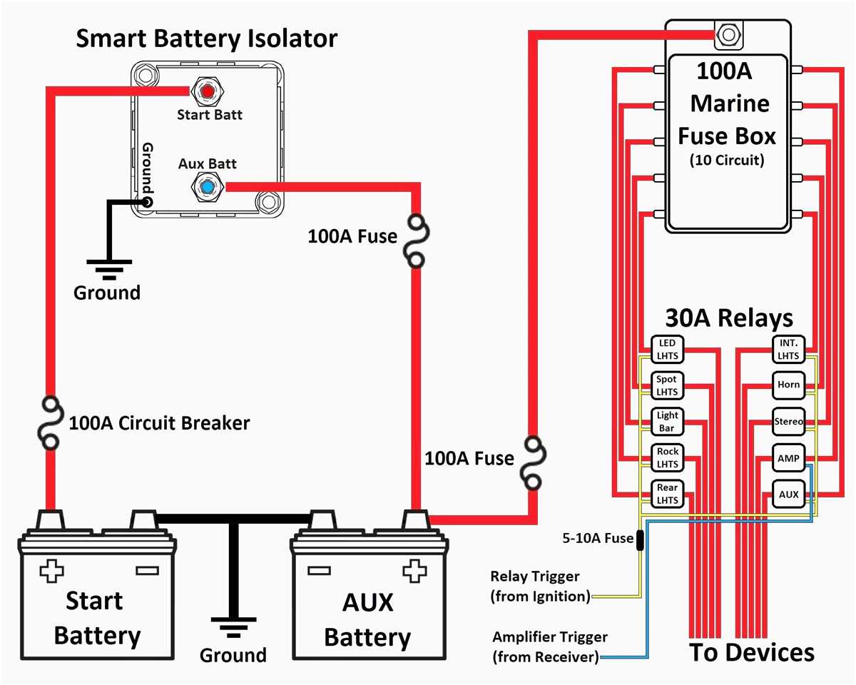 Benefits of Proper Rv Battery Isolator Wiring