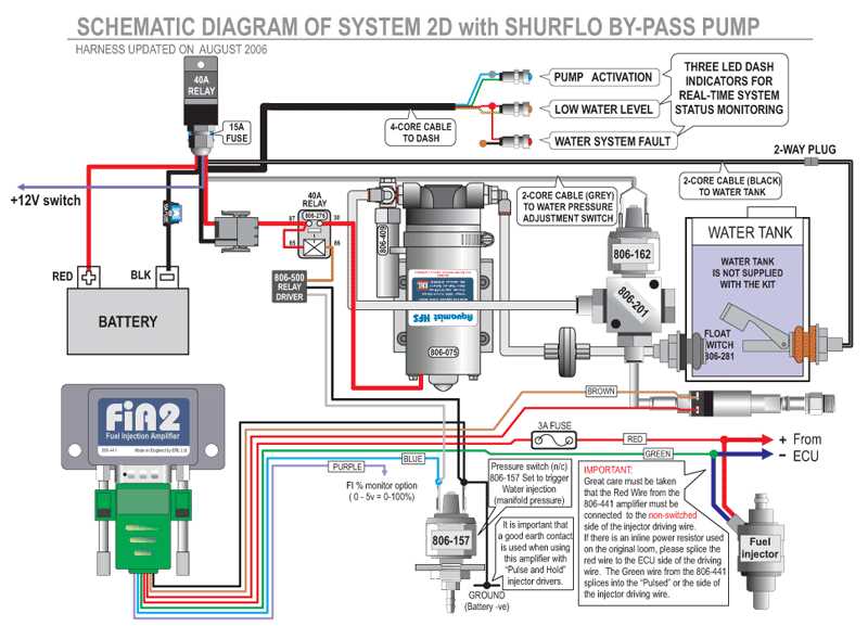 Tackling the Greywater and Blackwater Tanks: Waste Management