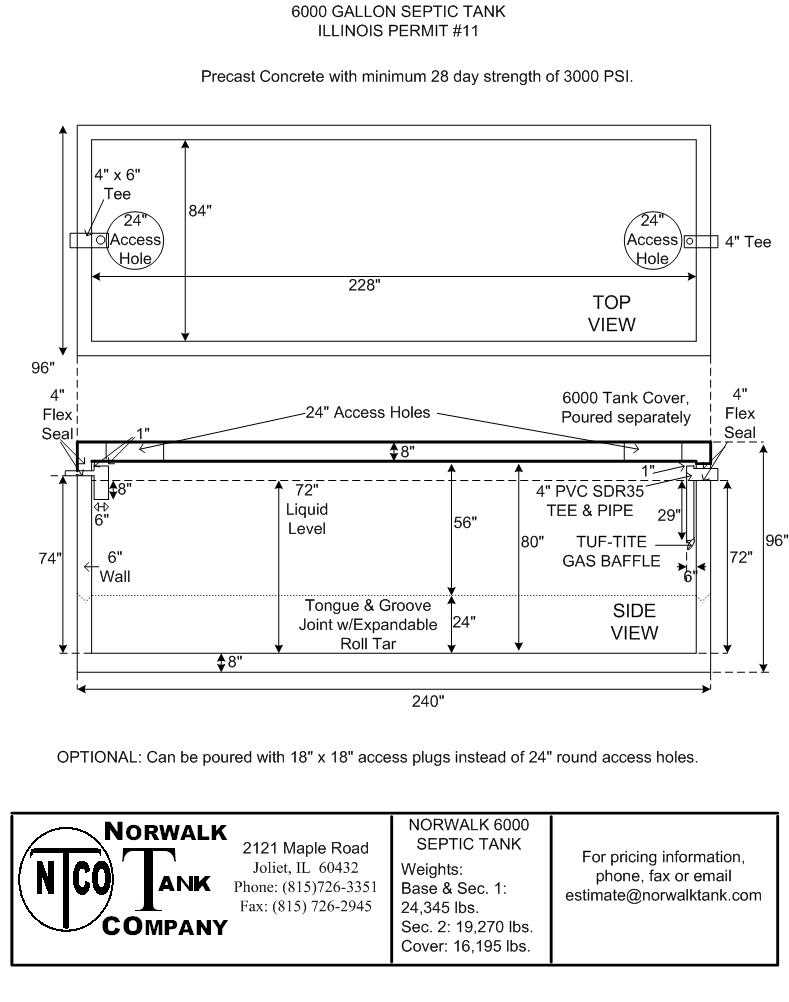 Working Principle of a Septic Tank