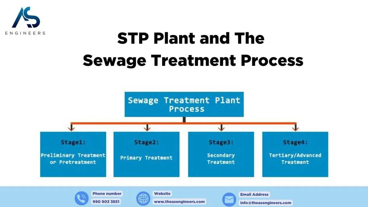 sewage treatment plant diagram