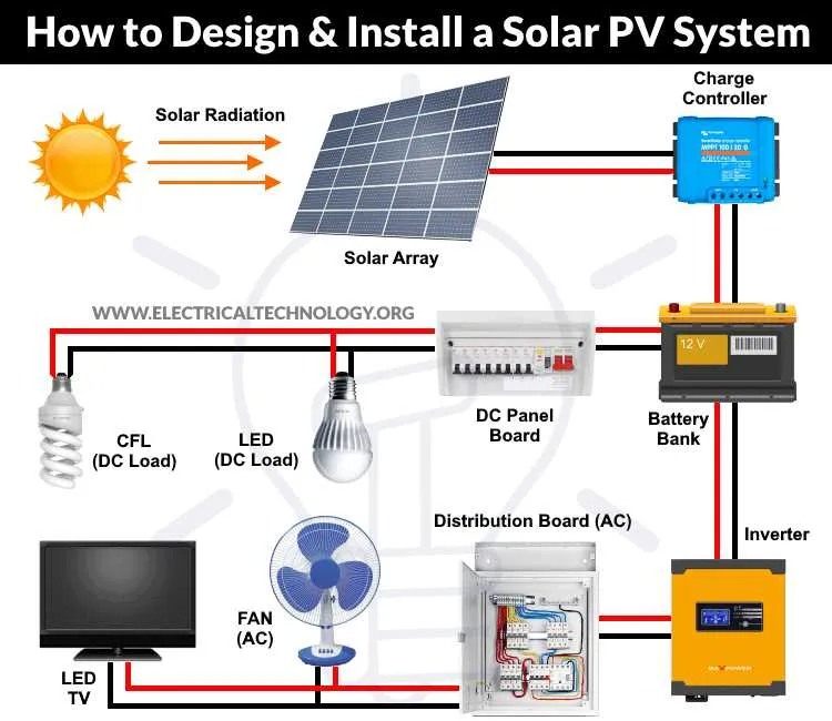 solar energy system diagram