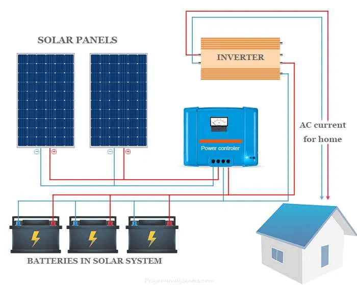 solar energy system diagram