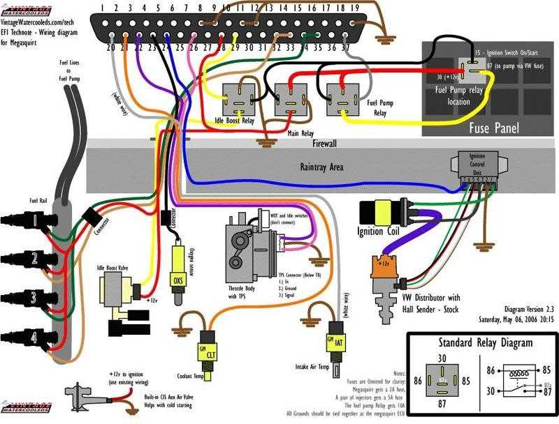 Components