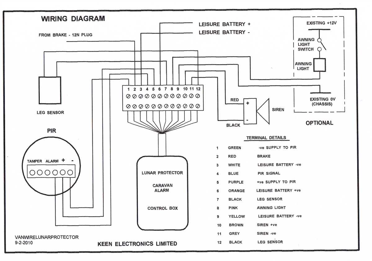 2. Verify the control signals