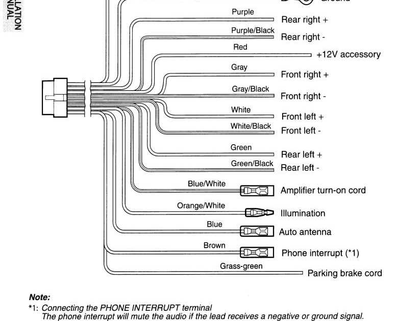 Simplified Wiring Diagram For Sony Dsx B700