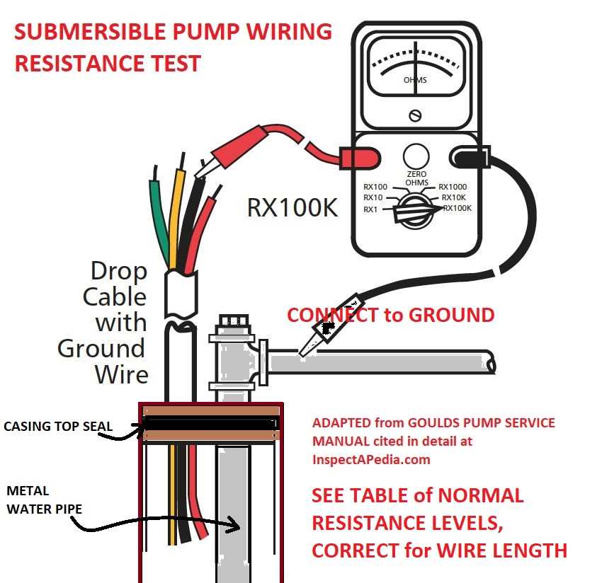 Tips for Proper Maintenance of Sta Rite Well Pump Wiring