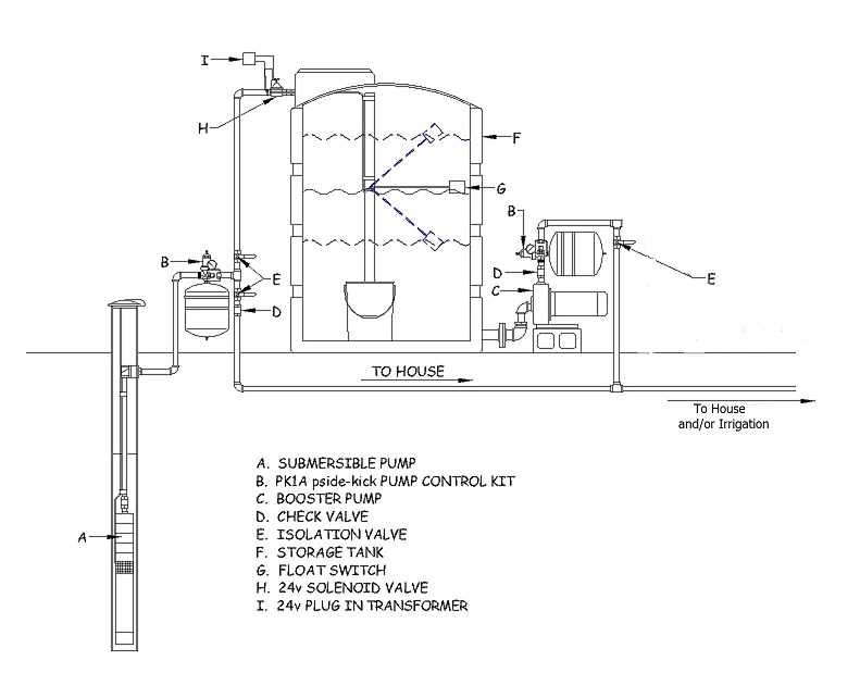 Components of a Sta Rite Well Pump