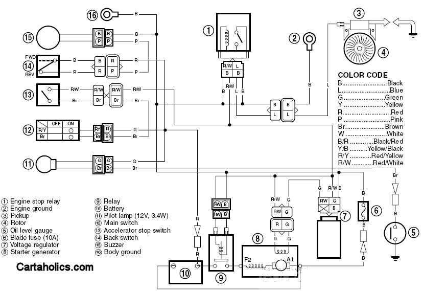 Troubleshooting Common Issues with Star Golf Cart Wiring