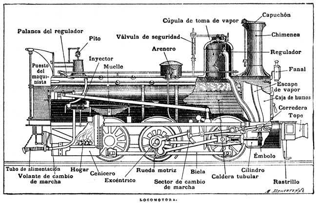 Steam train parts diagram