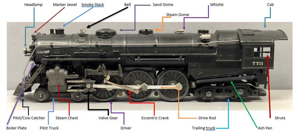 7. Piston and Cylinder