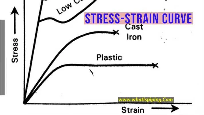 stress strain diagram for steel