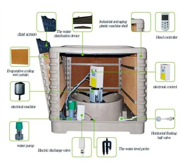 swamp cooler parts diagram