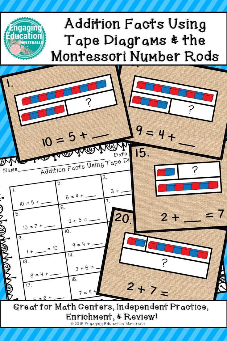 Benefits of Using Tape Diagrams for Addition