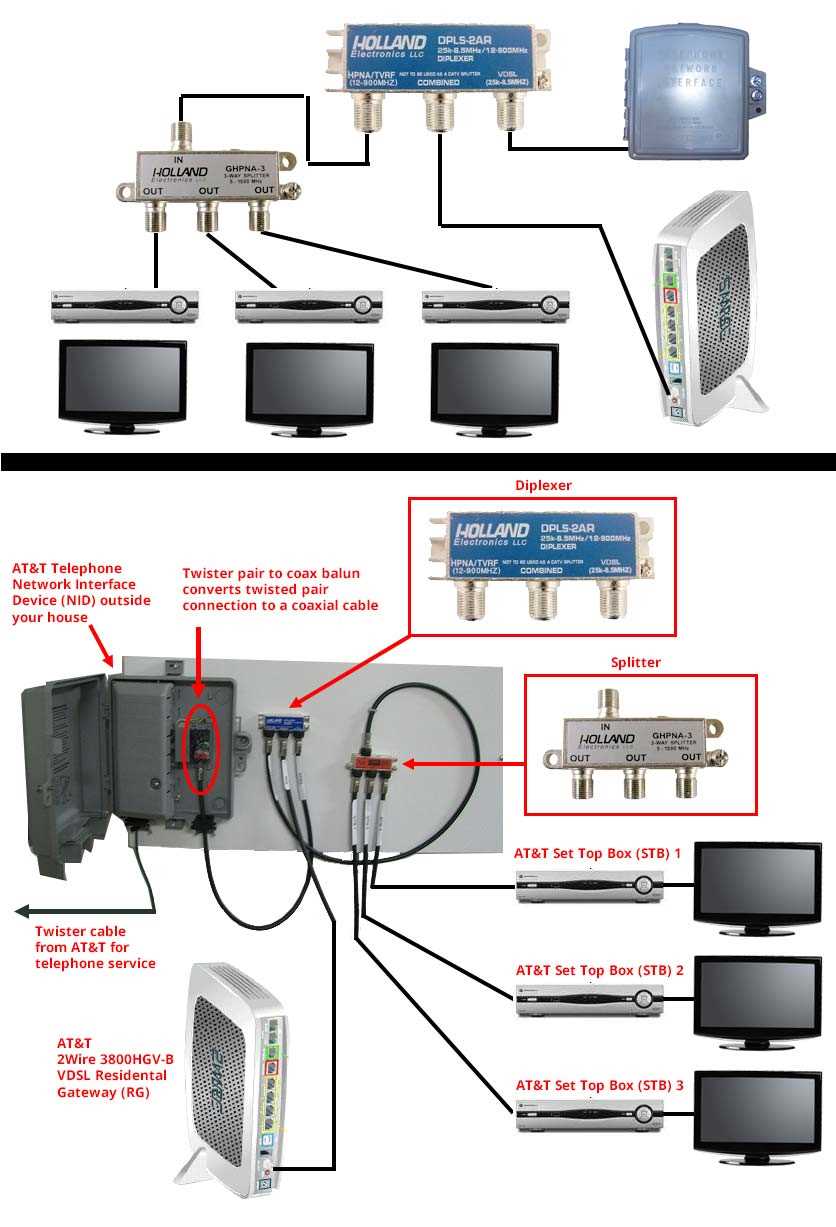 Telephone network interface box wiring