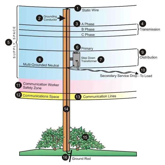 temp power pole diagram