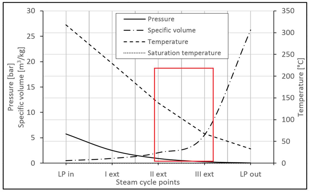 1. Thermodynamic Analysis