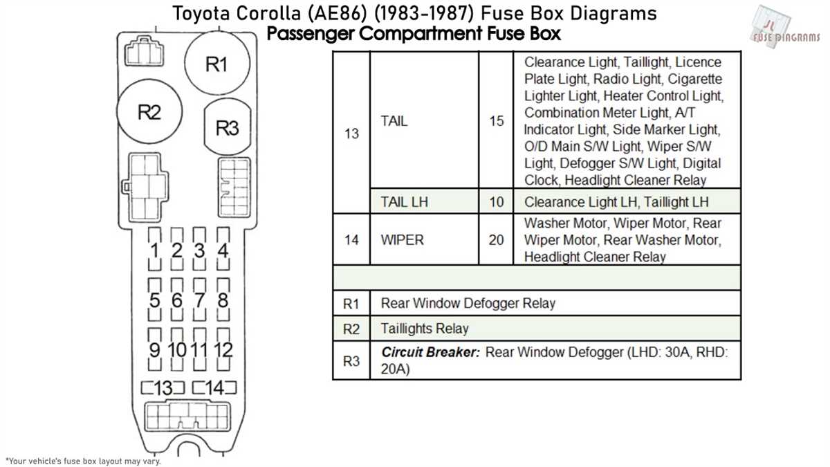 Brake Light Fuse