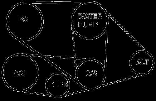 3. Follow the Belt Routing: