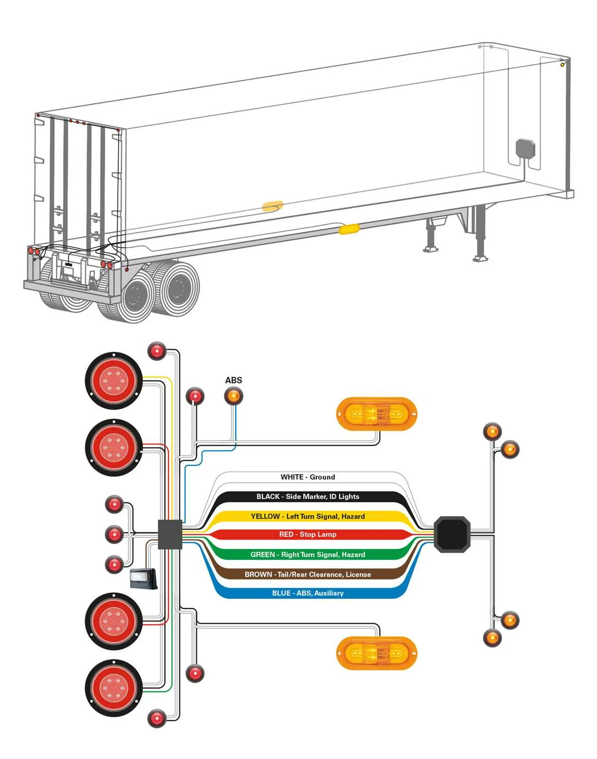 tractor trailer plug wiring diagram