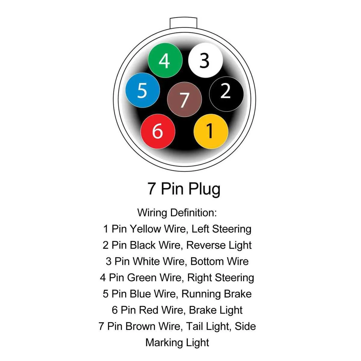 trailer 7 pin wiring diagram