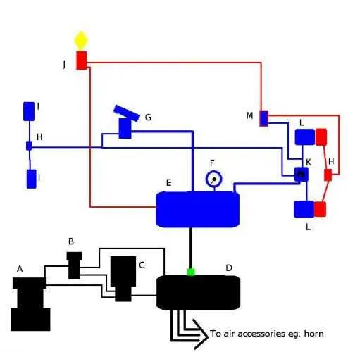 trailer air brake system diagram