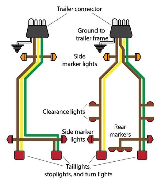 trailer brake wiring diagram 7 pin