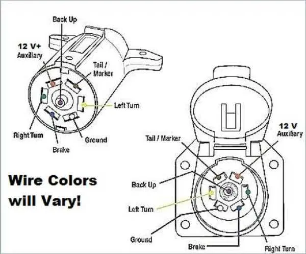 trailer light wiring diagram 7 pin