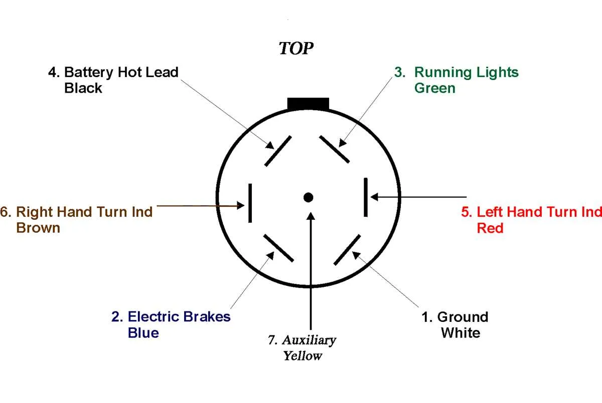 trailer with brakes wiring diagram