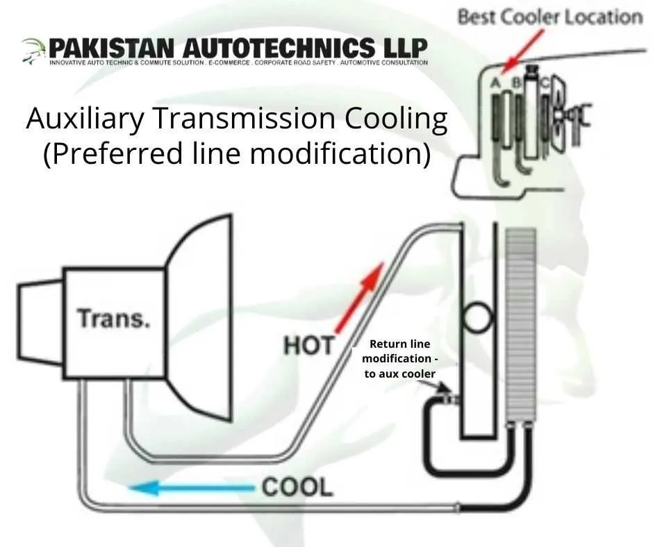 transmission fluid flow diagram