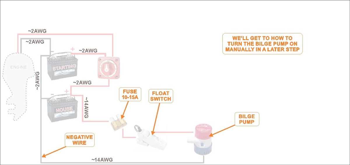 Understanding the Basics of Triton Boat Battery Wiring