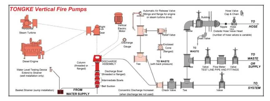 turbine fire pumps diagram jockey pump