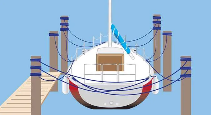 tying a boat to a dock diagram