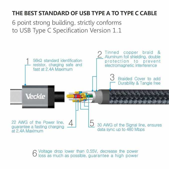 Tips for Properly Wiring a Type C Cable