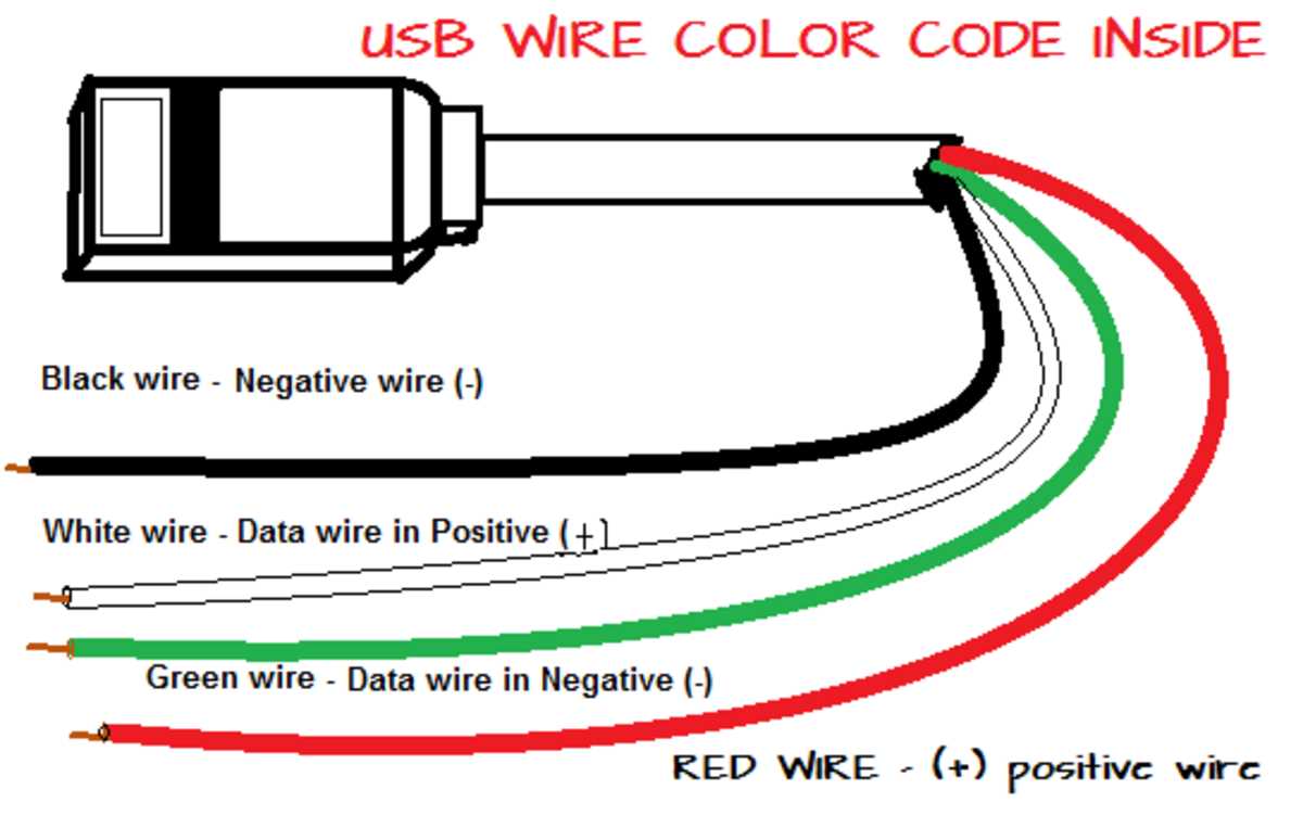 Wiring Diagram for Type C Cable