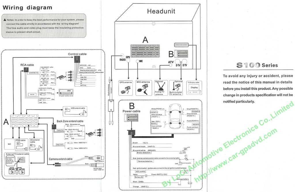 Main components of Uconnect