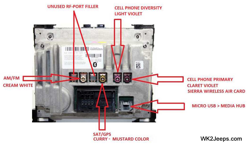 2. Wiring damage: