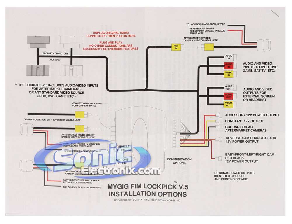 Importance of having a wiring diagram