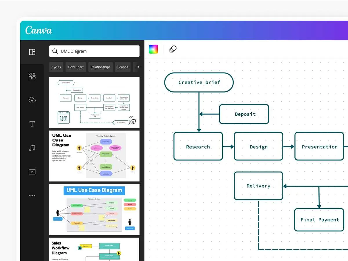 uml diagram cheat sheet