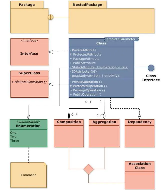 uml diagram cheat sheet