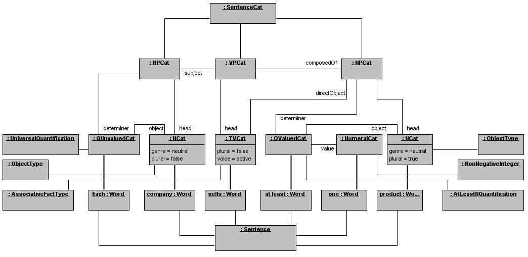 Types of UML Diagrams and When to Use Them