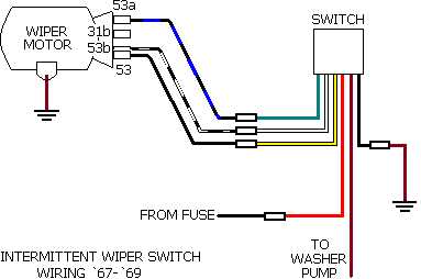 3. Neglecting Proper grounding