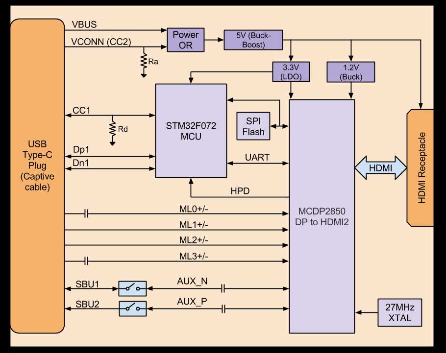 The USB C cable schematic