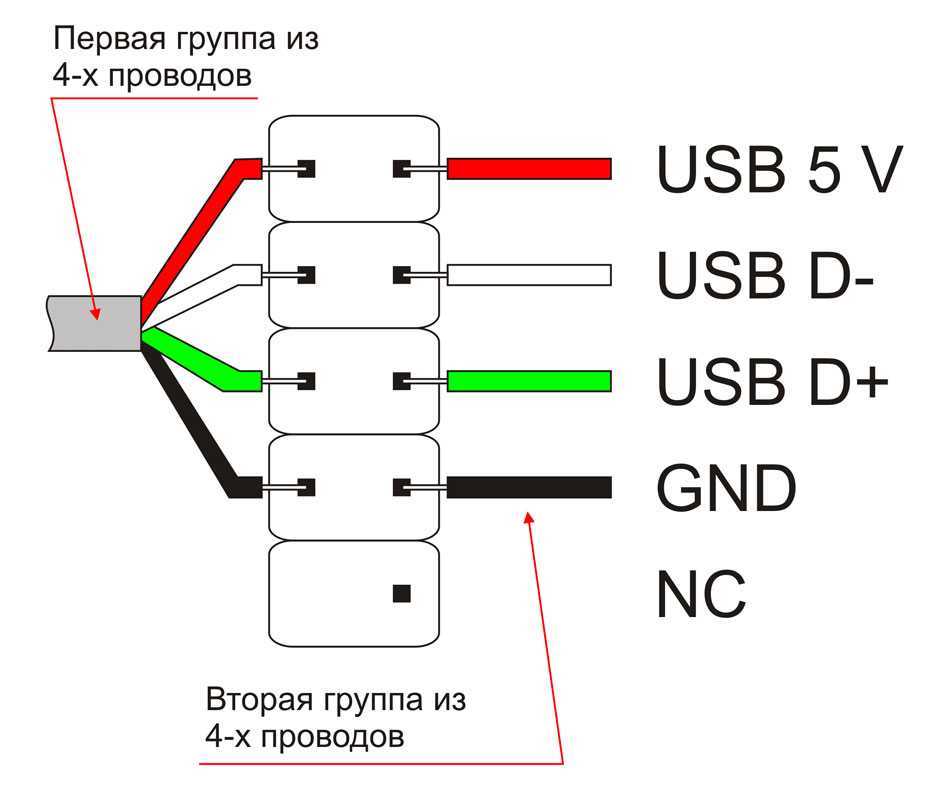 Data Transfer Pins