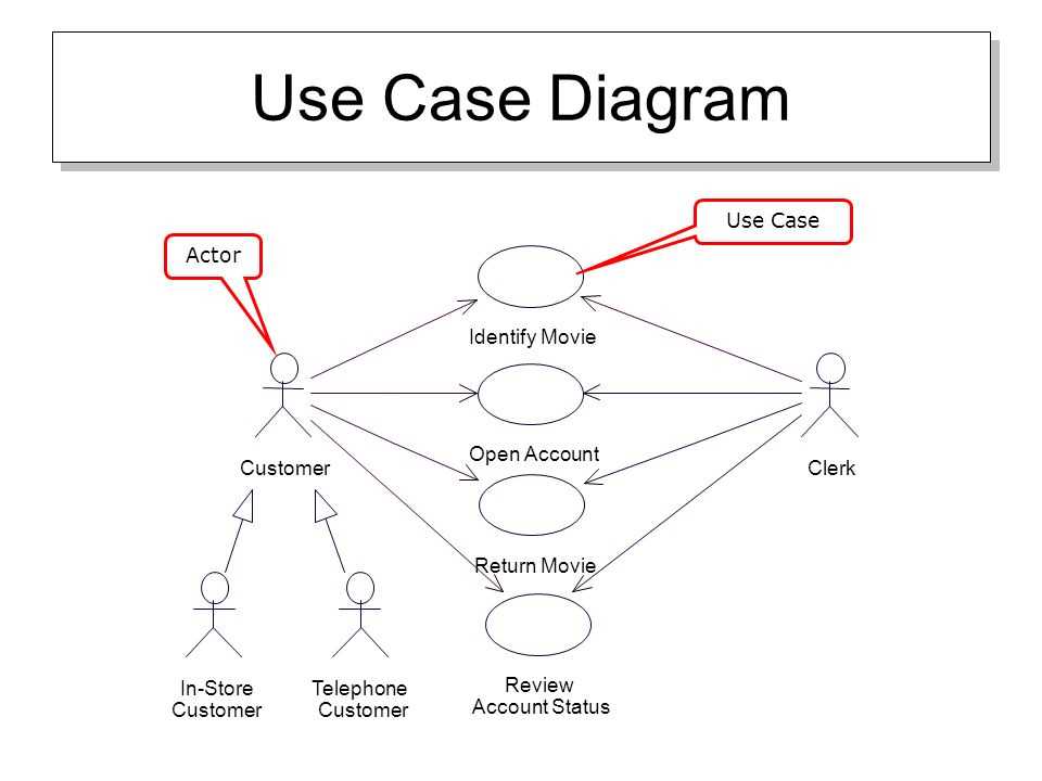 Case Study