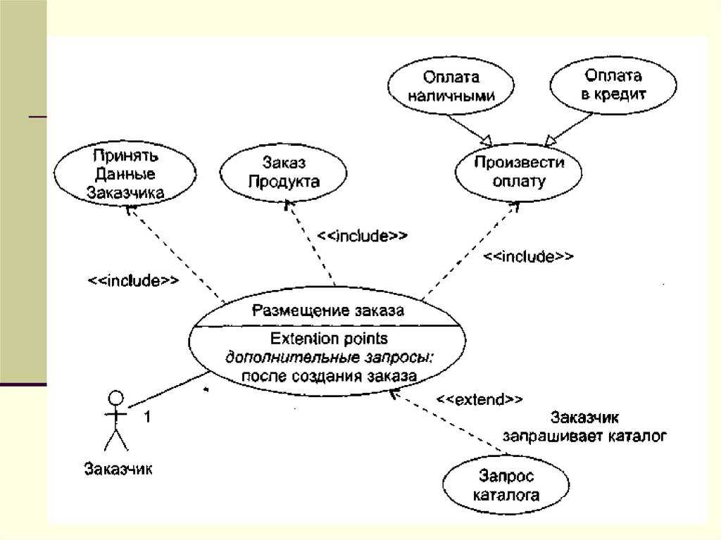 Analyzing the use case diagram