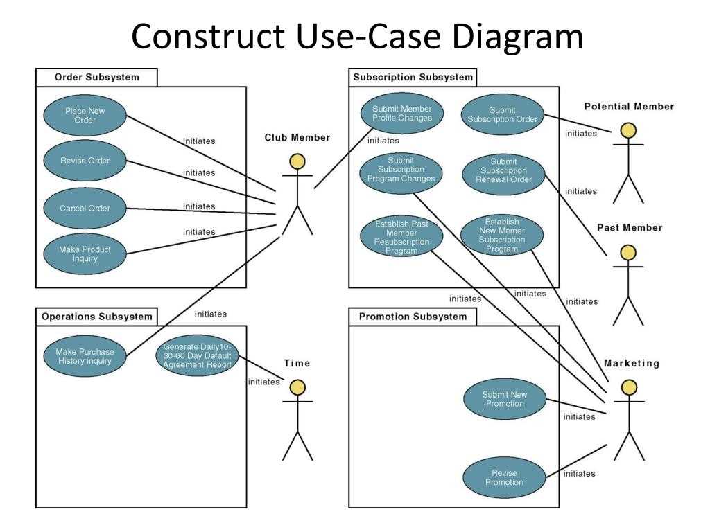 Use case diagram case study