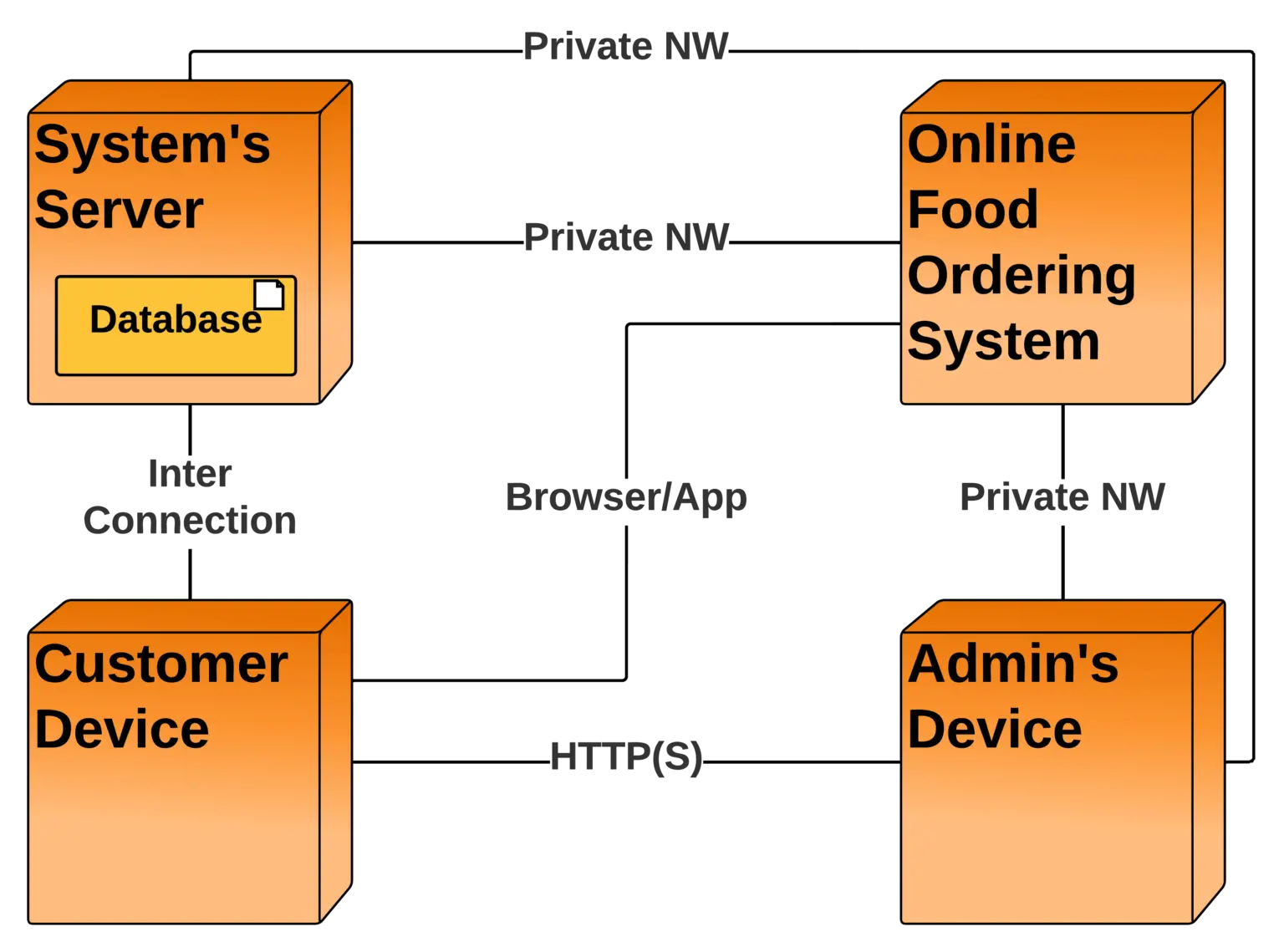 Overview