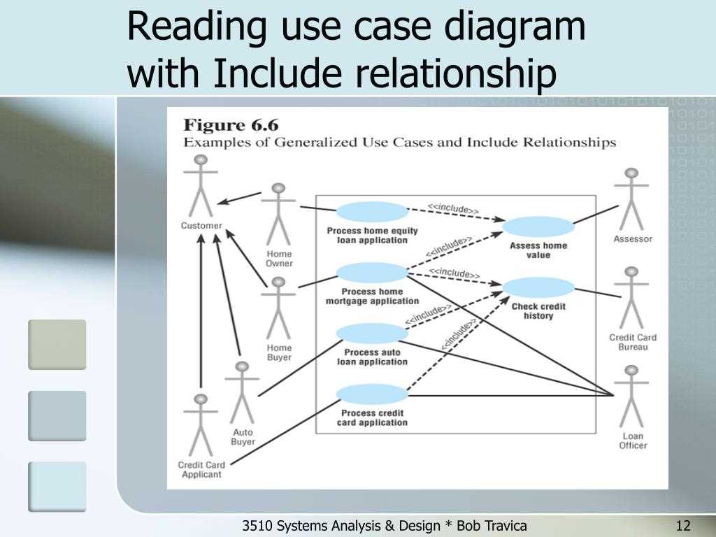Uses relationship in use case diagram